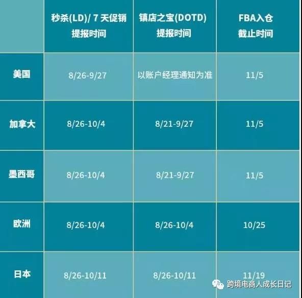 2019年旺季亚马逊秒杀申报开始，亚马逊秒杀怎么玩？