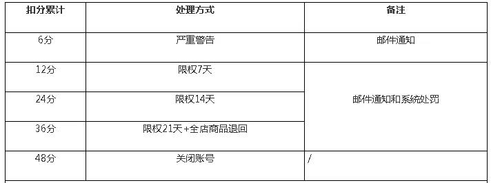 警钟！阿里巴巴国际站知识产权侵权解读