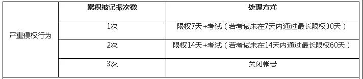 警钟！阿里巴巴国际站知识产权侵权解读