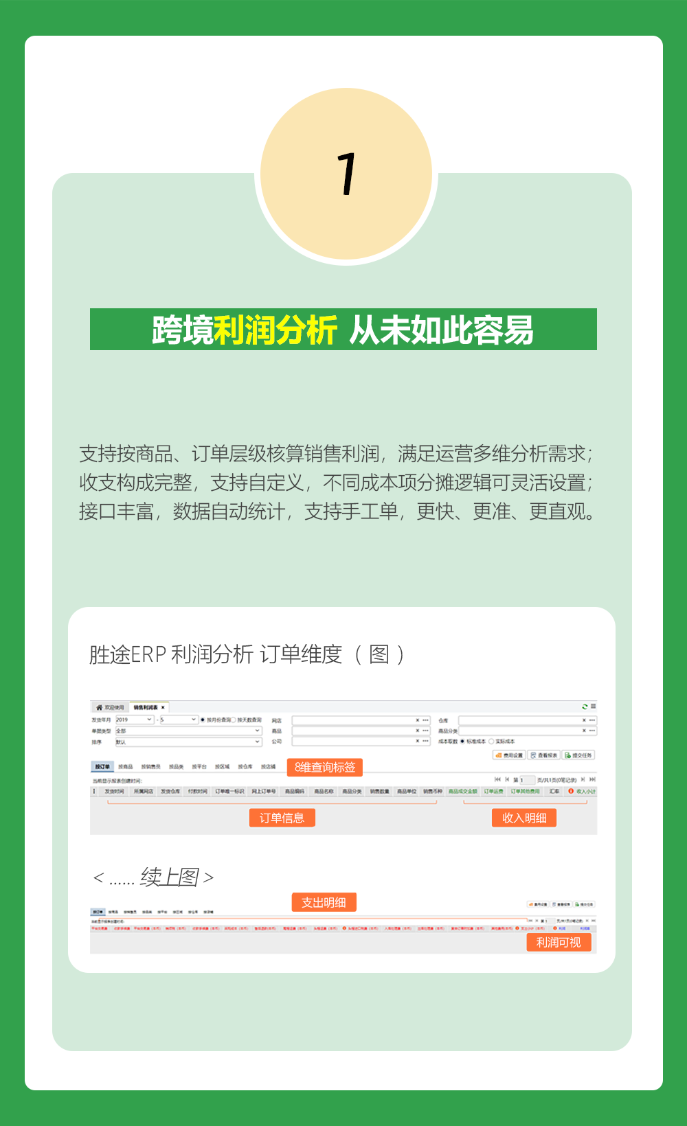 速看，跨境電商最容易開心的職業(yè)一覽（圖）