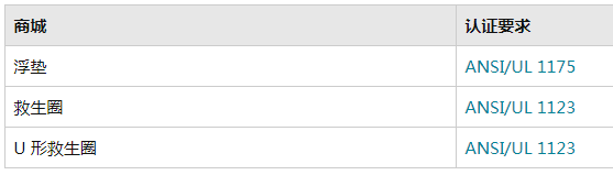 亚马逊卖家销售可投掷个人漂浮设备 (PFD)须知