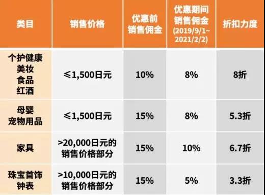 亚马逊封号未解，新规又来，这类卖家有福了！