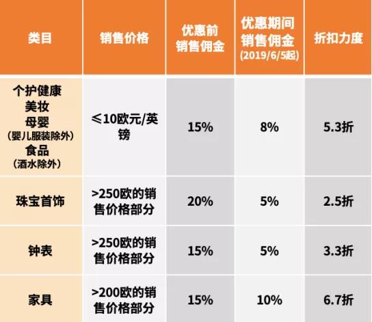 亚马逊封号未解，新规又来，这类卖家有福了！