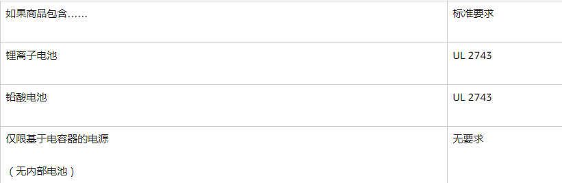 亚马逊卖家销售便携式汽车应急电源须知