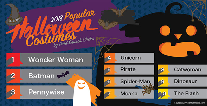 10月31日万圣节“惊悚来袭”，卖家该如何准备季节性产品？