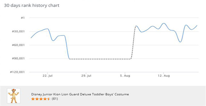 10月31日万圣节“惊悚来袭”，卖家该如何准备季节性产品？