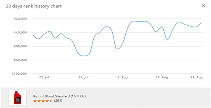 10月31日万圣节“惊悚来袭”，卖家该如何准备季节性产品？