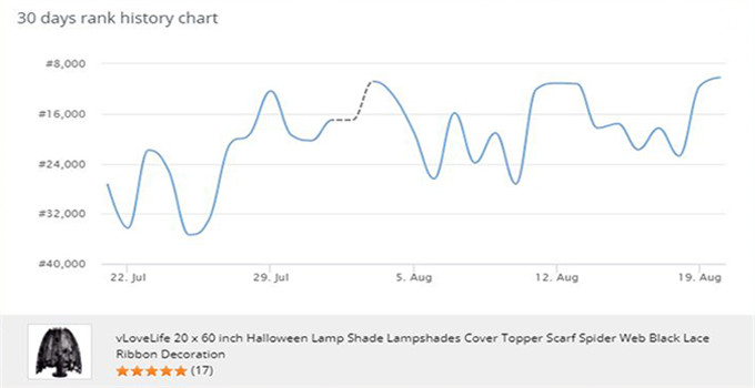 10月31日万圣节“惊悚来袭”，卖家该如何准备季节性产品？