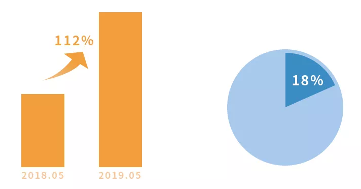 亚马逊ASIN Localization工具上线，你的流量要开挂了