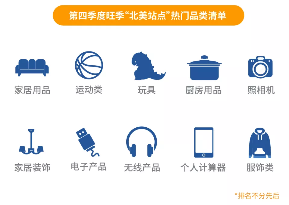 亚马逊ASIN Localization工具上线，你的流量要开挂了