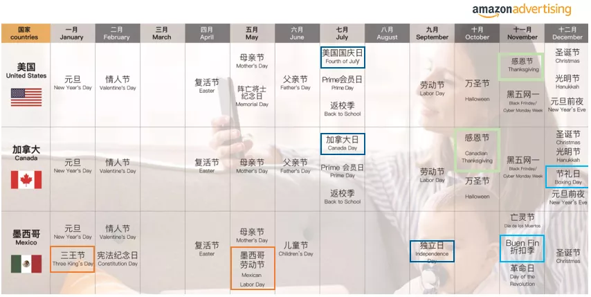 亚马逊ASIN Localization工具上线，你的流量要开挂了