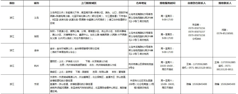 敦煌网燕文上门揽收范围及服务说明
