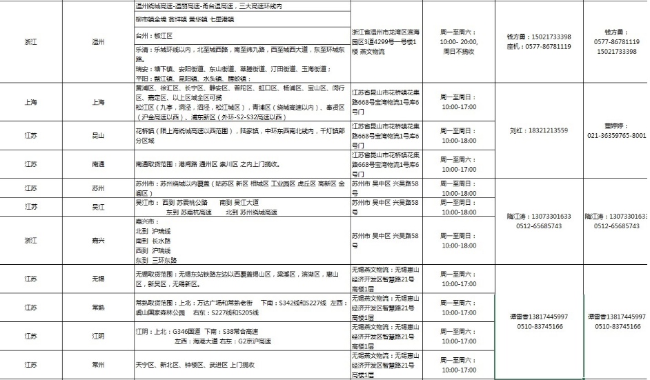 敦煌网燕文上门揽收范围及服务说明