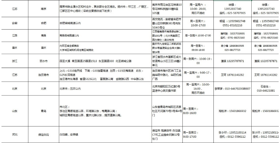 敦煌网燕文上门揽收范围及服务说明