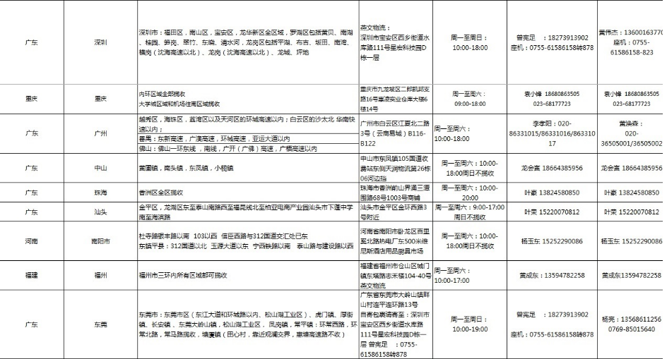 敦煌网燕文上门揽收范围及服务说明