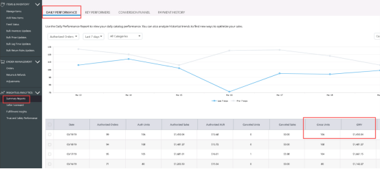沃尔玛新版后台，你用得还习惯吗？