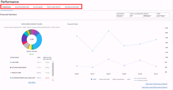 沃尔玛新版后台,你用得还习惯吗?