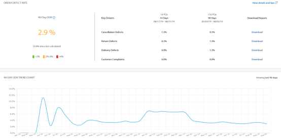 沃尔玛新版后台,你用得还习惯吗?