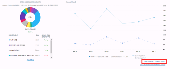 沃尔玛新版后台，你用得还习惯吗？