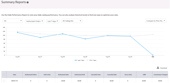 沃尔玛新版后台，你用得还习惯吗？