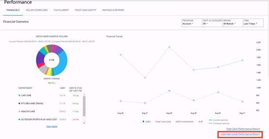 沃尔玛新版后台，你用得还习惯吗？