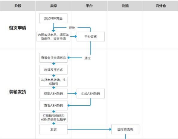 Kilimall-FBK 备货流程及包装标准操作指导
