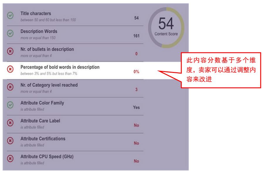 Jumia如何使用Coach功能？怎么使用Coach增长业绩？