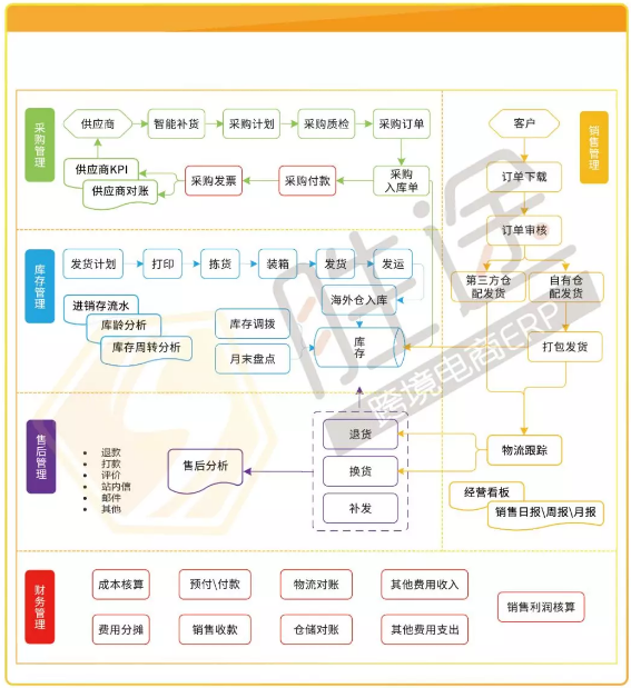 旺季订单“咻咻咻”增长，我却栽在了处理效率上