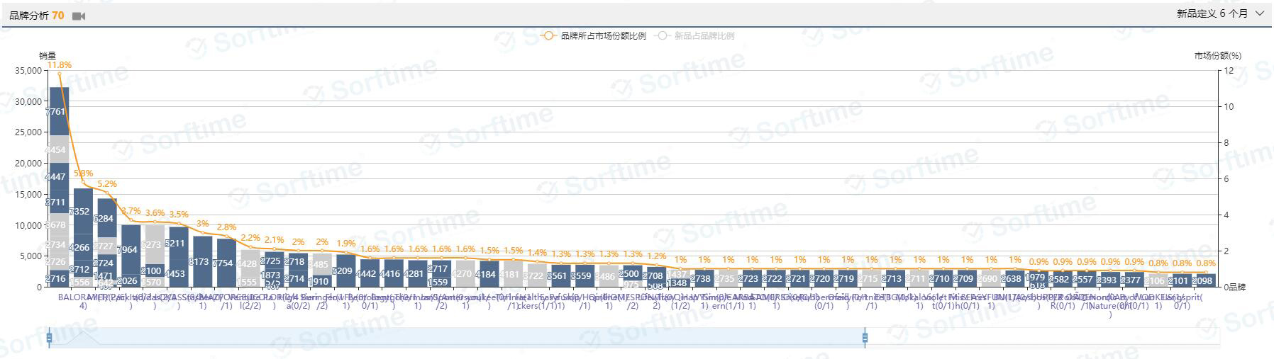 新品占比29%，销售利润率91.24%，返校季冷门热销品