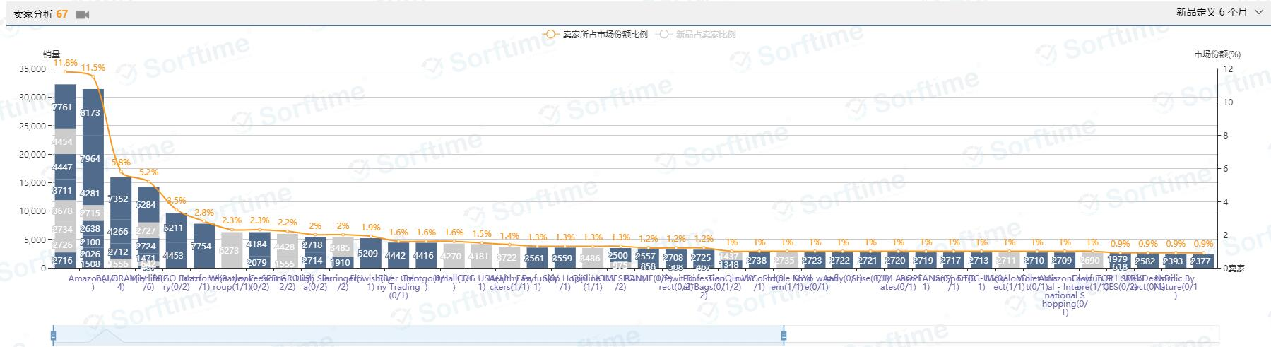 新品占比29%，销售利润率91.24%，返校季冷门热销品