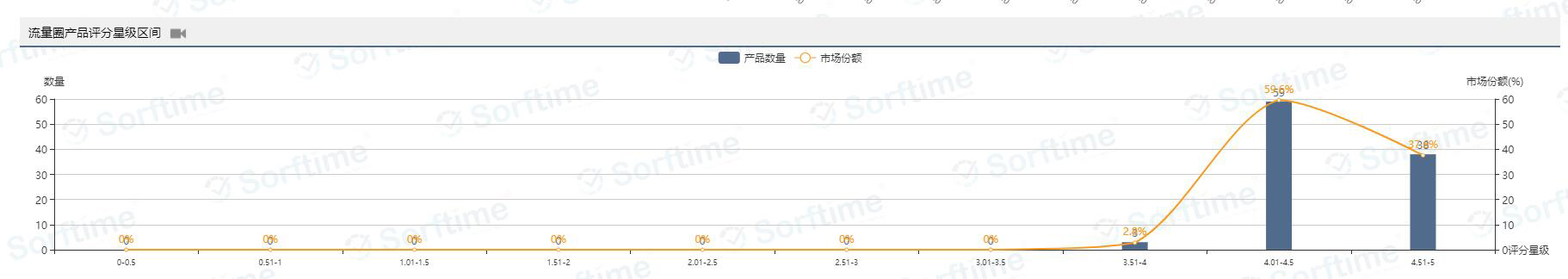 新品占比29%，销售利润率91.24%，返校季冷门热销品