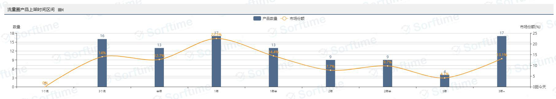 新品占比29%，销售利润率91.24%，返校季冷门热销品