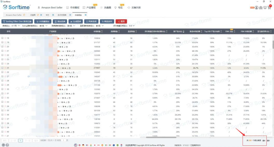 新品占比29%，销售利润率91.24%，返校季冷门热销品