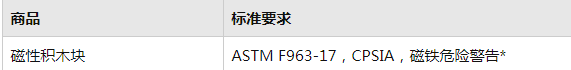 亚马逊卖家销售磁性积木块商品须知