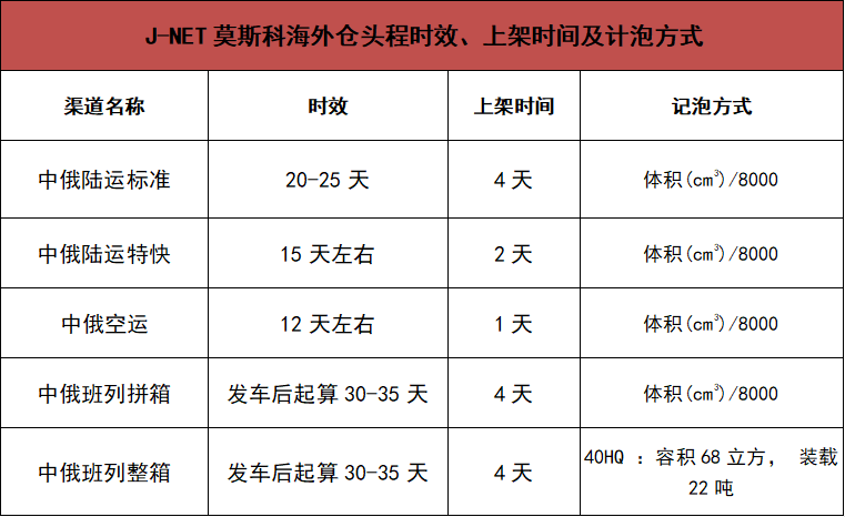 捷网巅峰大促  海外仓头程疯狂放价