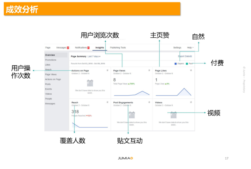 给Jumia卖家的一些引流小技巧！