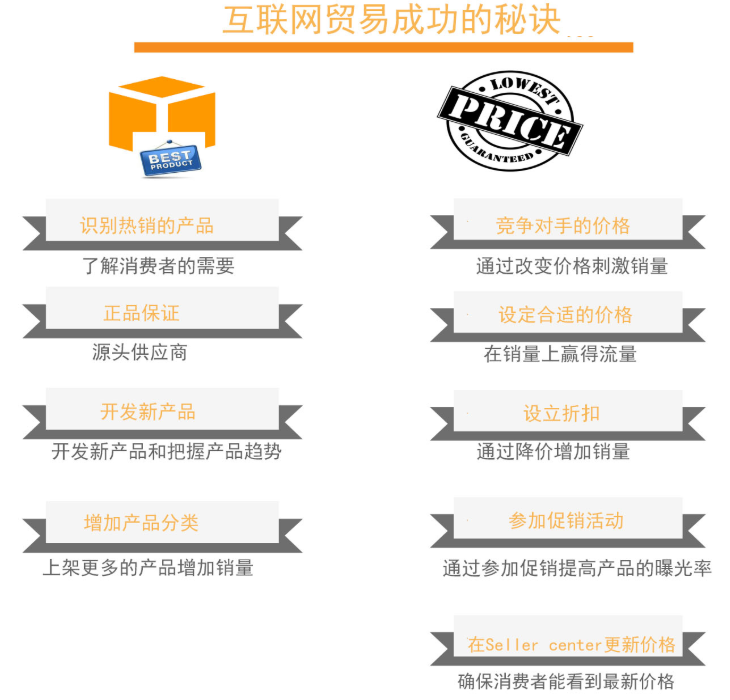 Jumia卖家们都2019年了还不会店铺分类就OUT啦！