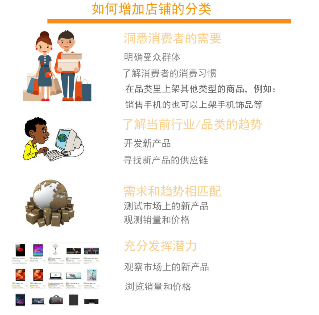 Jumia卖家们都2019年了还不会店铺分类就OUT啦！