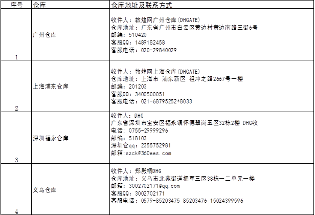 敦煌网DHLink全国各地区仓库介绍及仓库联系方式