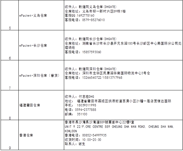 敦煌网DHLink全国各地区仓库介绍及仓库联系方式