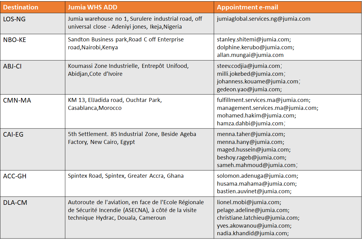 Jumia FBJ卖家如何打包及海外收货规则