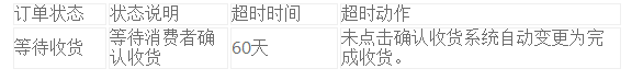 【整理】京东海外开放平台交易超时规则一览