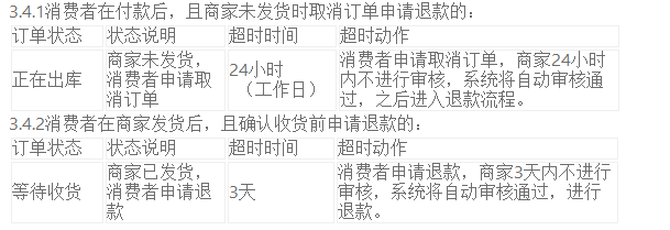 【整理】京东海外开放平台交易超时规则一览