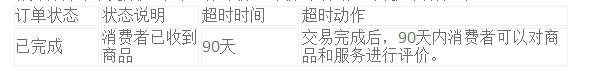 【整理】京东海外开放平台交易超时规则一览