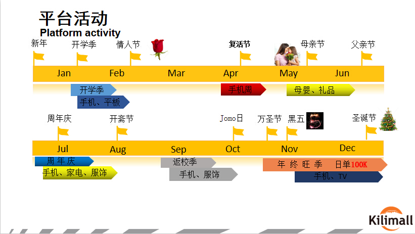 kilimall平台有哪些促销活动？kilimall平台促销活动介绍