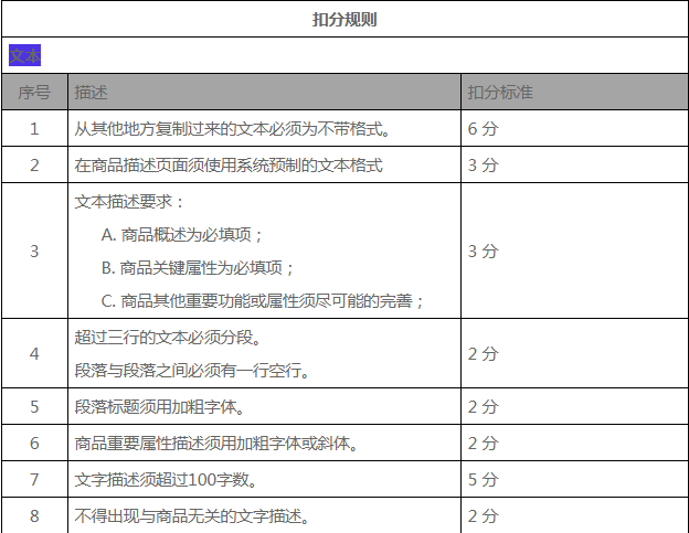 ​kilimall商品详情页面优化规范及考核标准