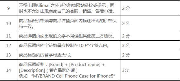 ​kilimall商品详情页面优化规范及考核标准