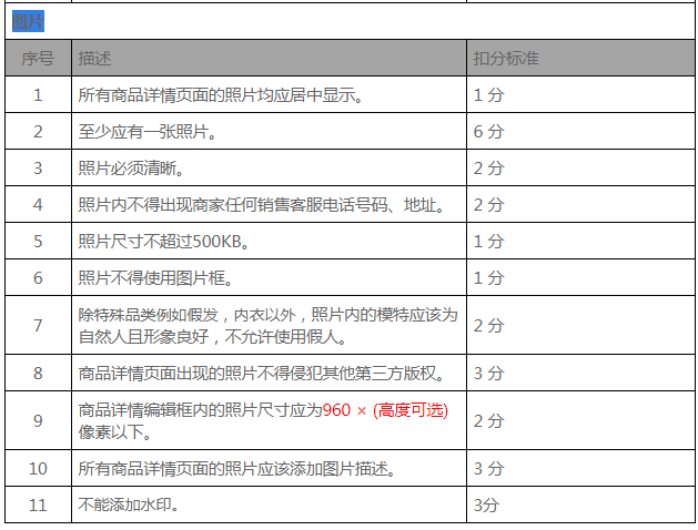 ​kilimall商品详情页面优化规范及考核标准