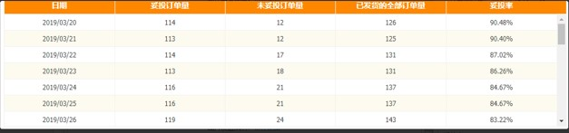 敦煌网物流服务未达标卖家将限制使用线下物流发货项目介绍