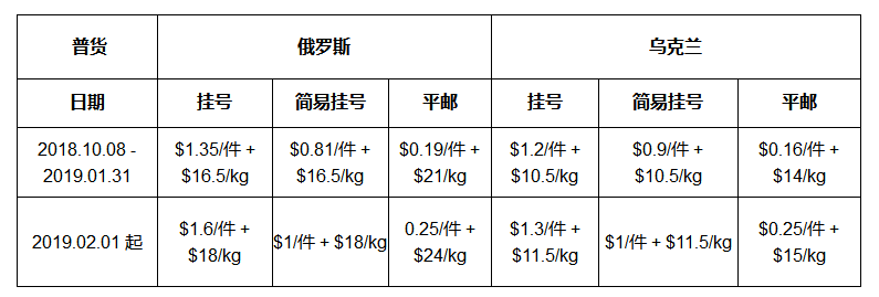 Joom物流運費介紹：物流報價表&包裹稱重流程&費用計算等詳解